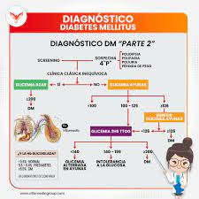 Diagnostico diabetes tipo 1