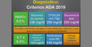 diagnostico de la diabetes