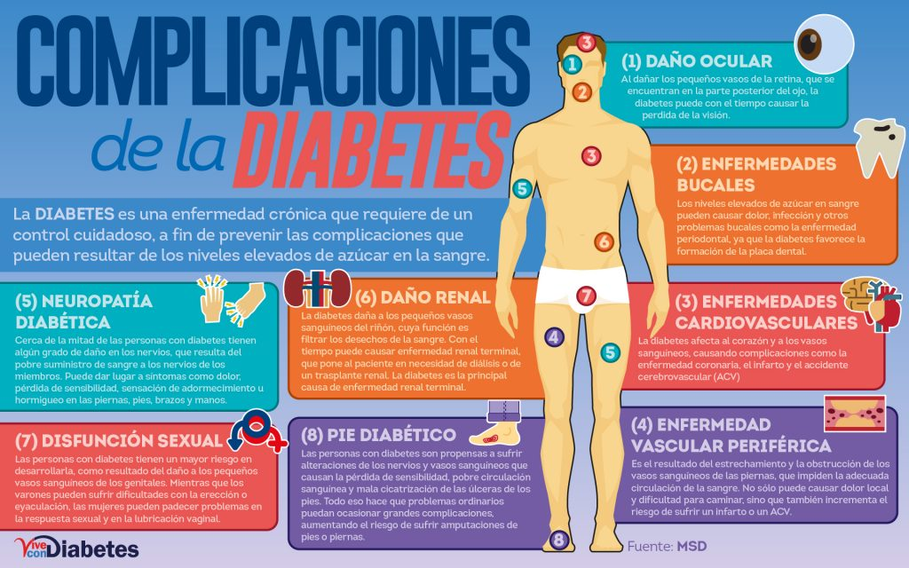 complicaciones de la diabetes