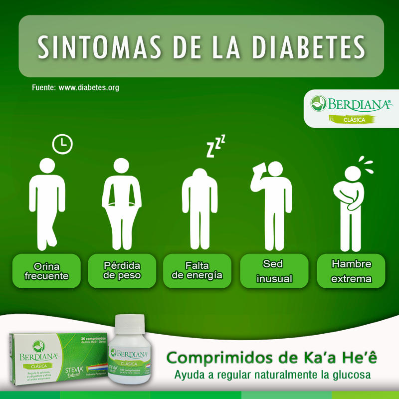 Sintomas de la diabetes
