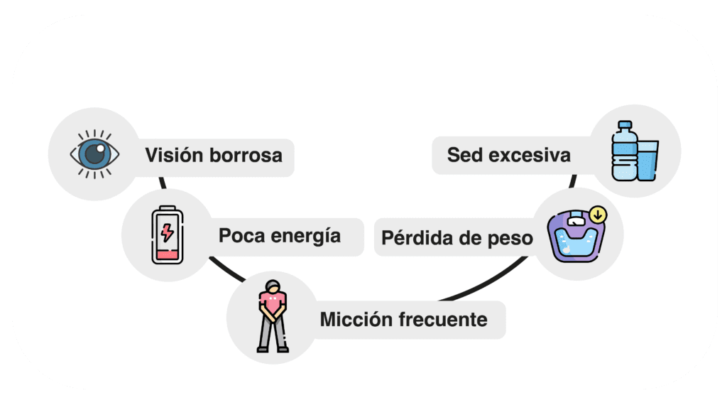 Sintomas de la diabetes en personas mayores