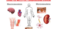 complicaciones de la diabetes