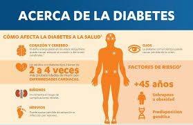 complicaciones de la diabetes